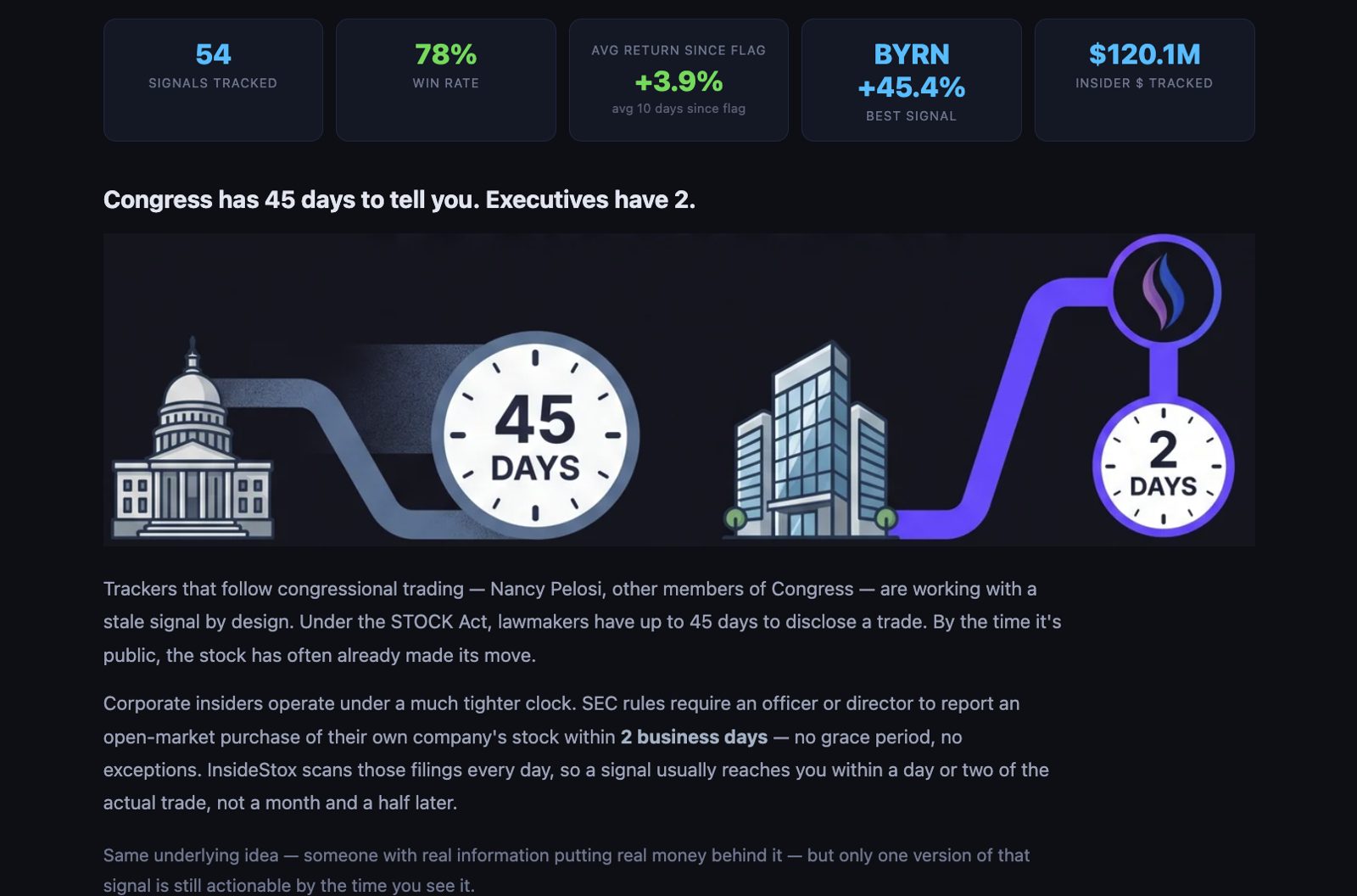 InsideStox website